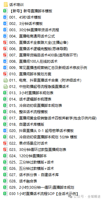 抖音电商直播带货进阶脚本话术SOP（合集）-图片1