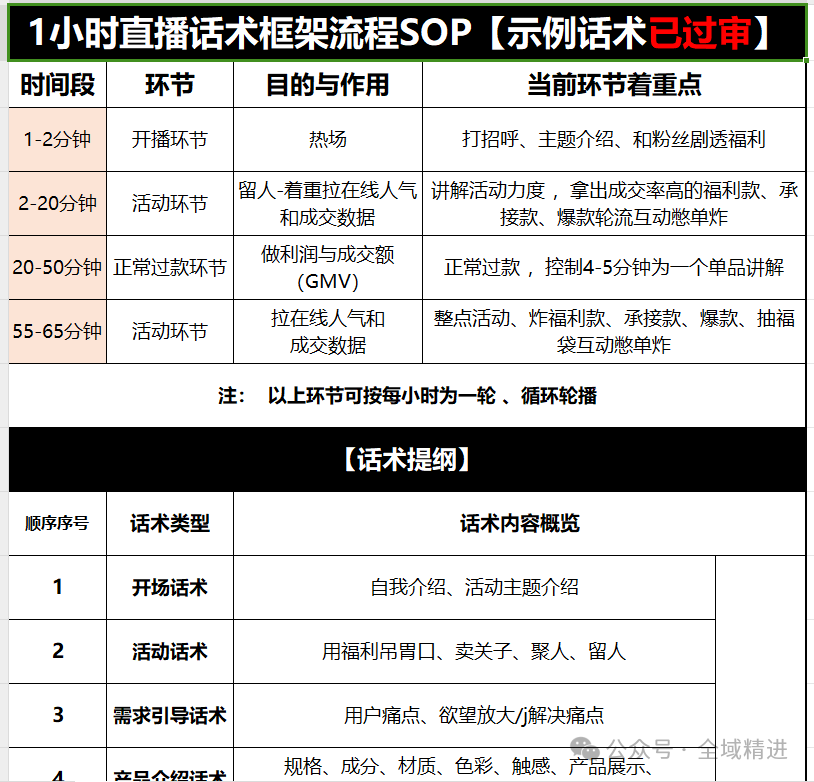 抖音电商直播带货进阶脚本话术SOP（合集）-图片2